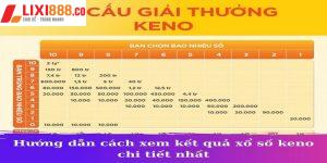 Làm chủ trò chơi Keno Lixi88