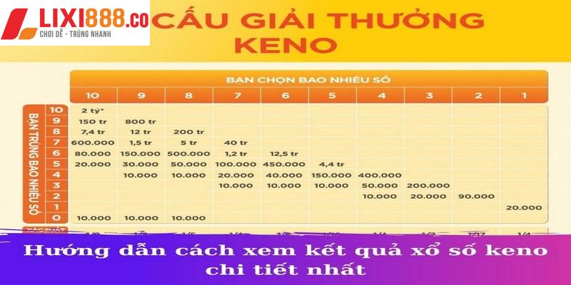 Làm chủ trò chơi Keno Lixi88