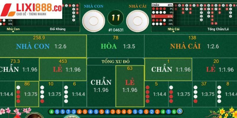 Những lưu ý khi áp dụng thuật toán xóc đĩa