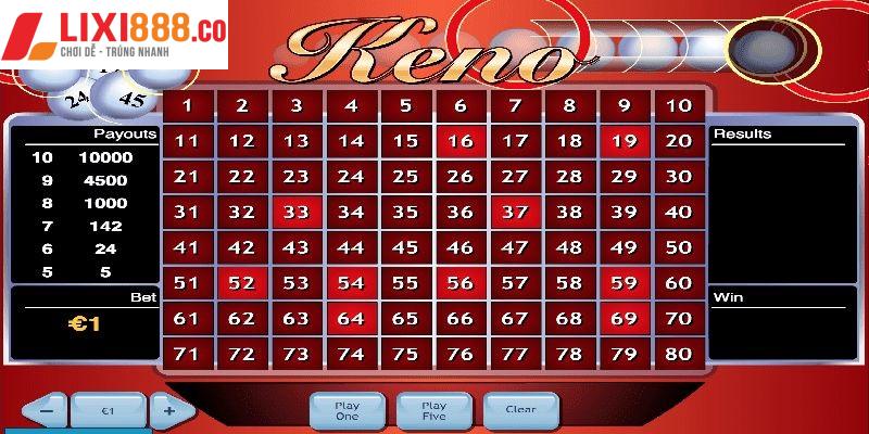 Áp dụng với các loại keno bổ sung hiệu quả