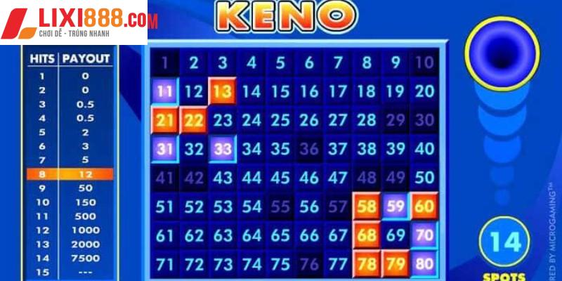 Một số dạng phần mềm keno hacks phổ biến hiện nay